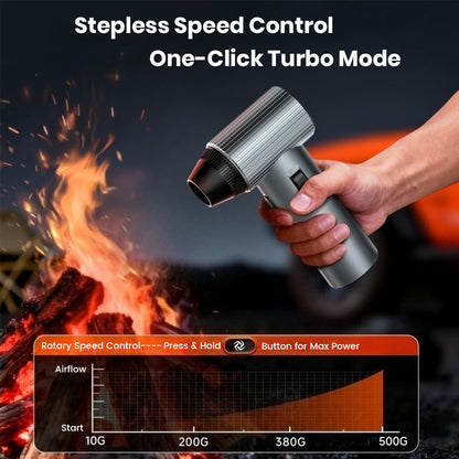 ZLOS MM09 Portable High‑Power Multi‑Function Turbo Blower